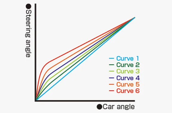 gyro Reve D Steering Gyro REVOX for RWD Drift Car