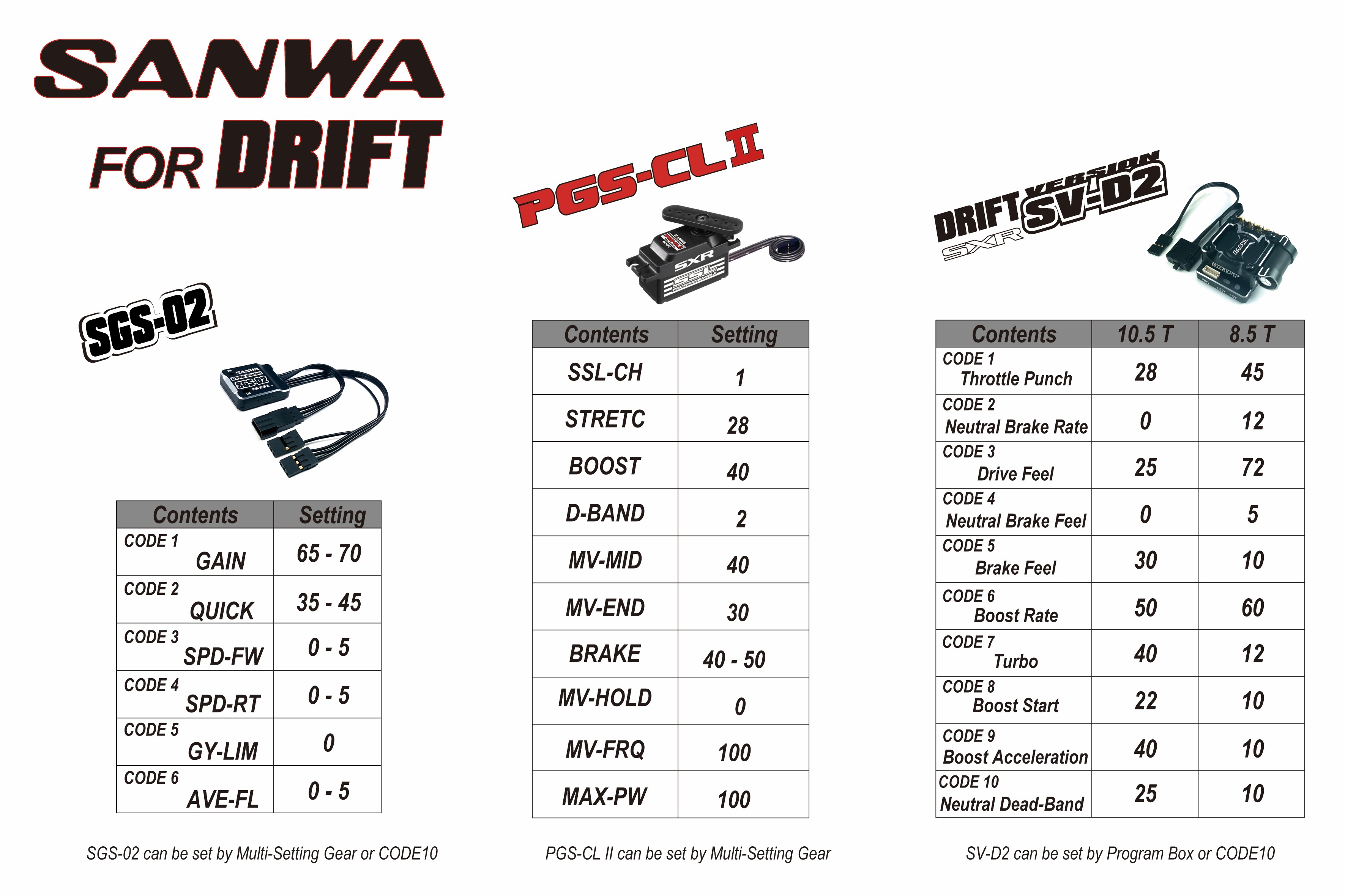 konfigurace elektra SANWA